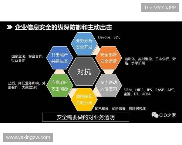 亚星手机版官方登录入口安全保障措施，保障用户账号信息安全
