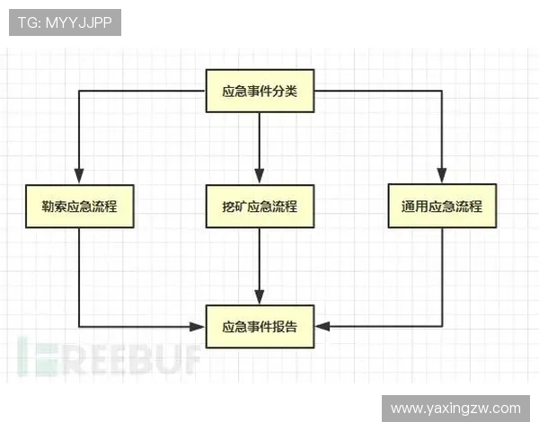亚星游戏入口客服：应对紧急情况的应急处理方案与用户支持服务