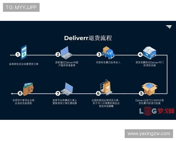 亚星网址管理平台为用户提供安全稳定的多站点管理服务体验