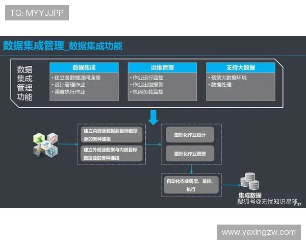 亚星中国数据治理如何实现跨部门数据整合与统一管理 亚星中国数据治理如何实现跨部门数据整合与统一管理