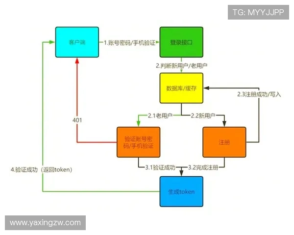 亚星在线登录入口全面解析:快速登录方法与常见问题解决方案 亚星在线登录入口全面解析:快速登录方法与常见问题解决方案