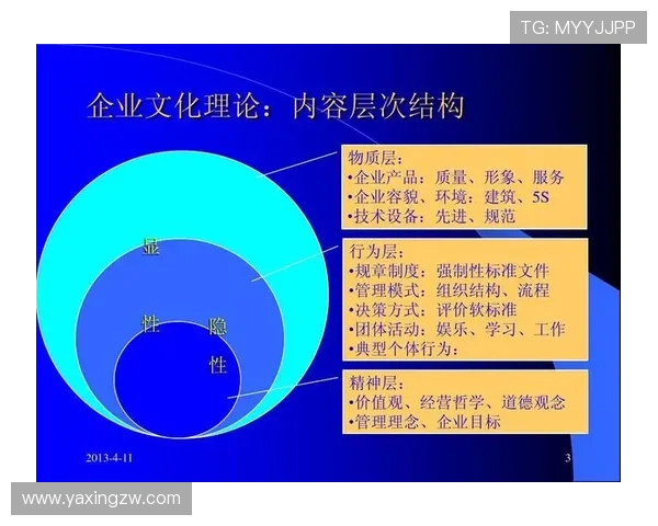 亚星建筑集团有限公司的员工发展与企业文化建设经验分享