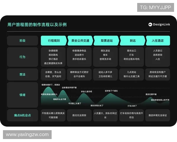 分析亚星官网868用户反馈与评价，优化产品体验满足不同需求